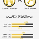 Barcode Birthday Infographic