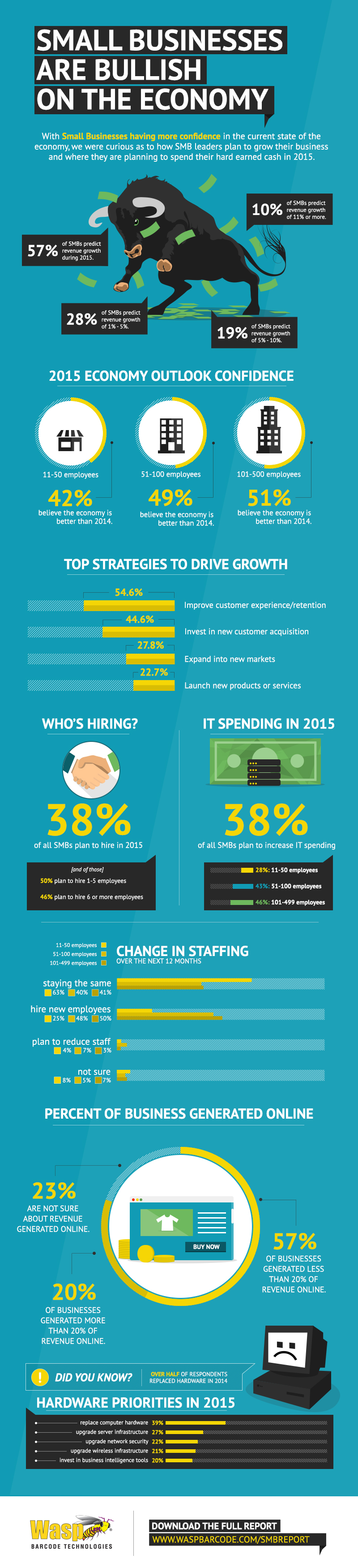 201501-WaspBarcode-EconInfograph-v4