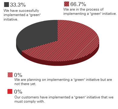 Green Initiatives