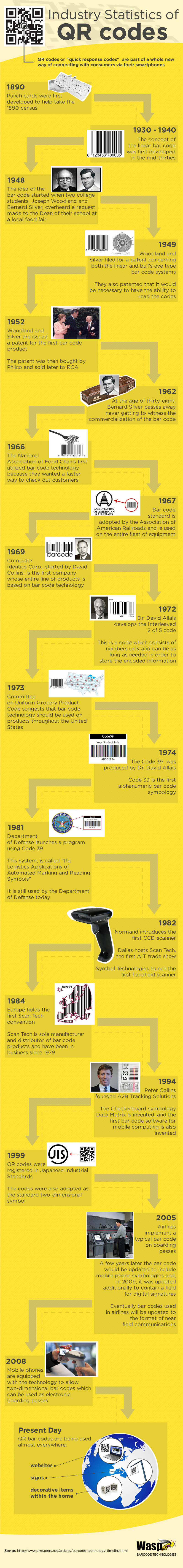 Industry Statistics QR Codes