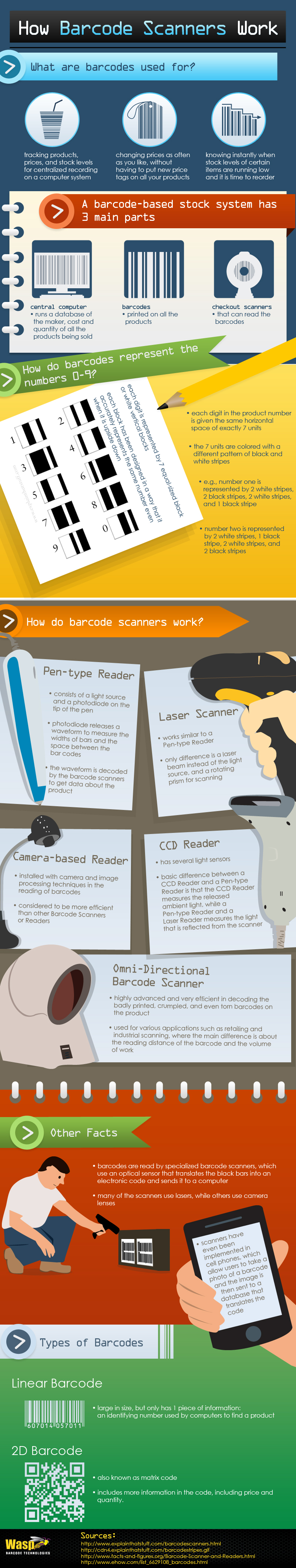 How Barcode Scanners Work