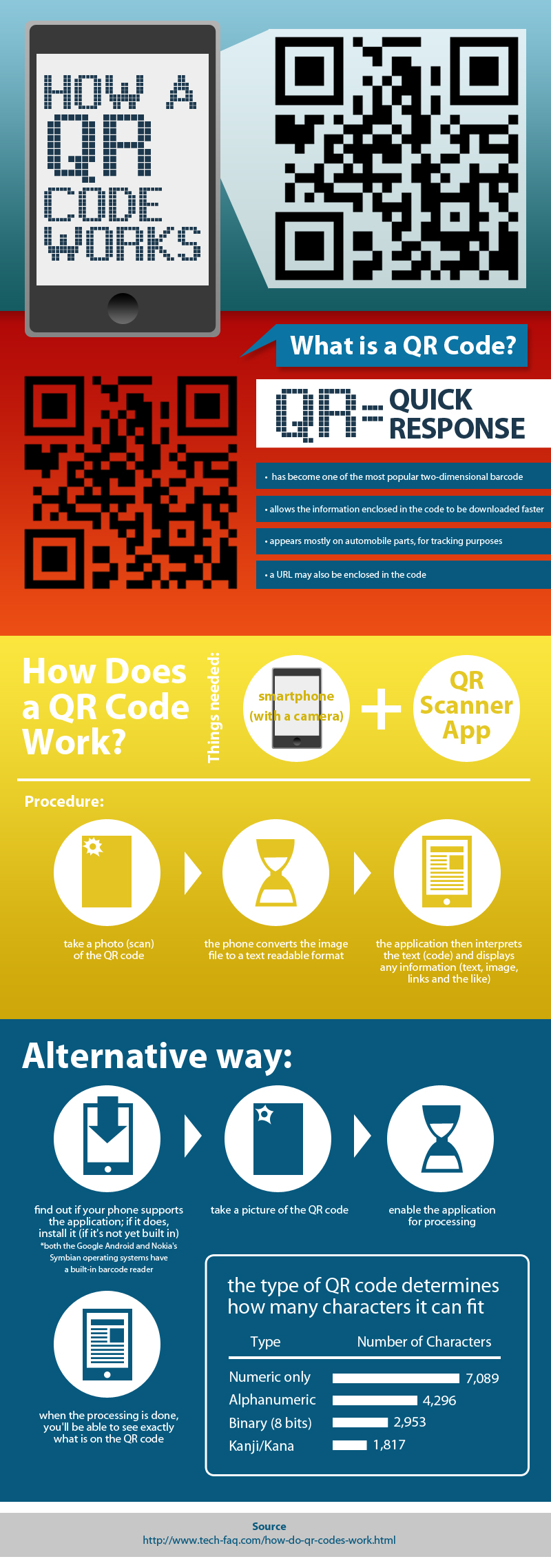 How a QR Code Works