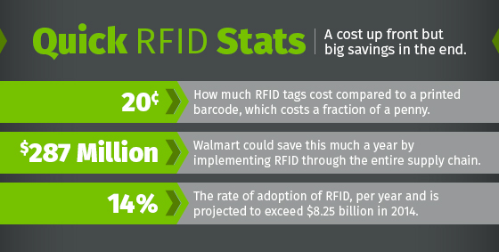 quick-rfid-stats-052615