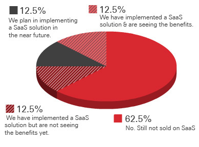 SaaS - Software as a Service