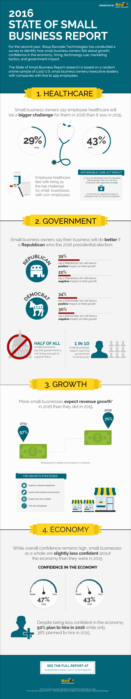 Infographic FULL SIZE