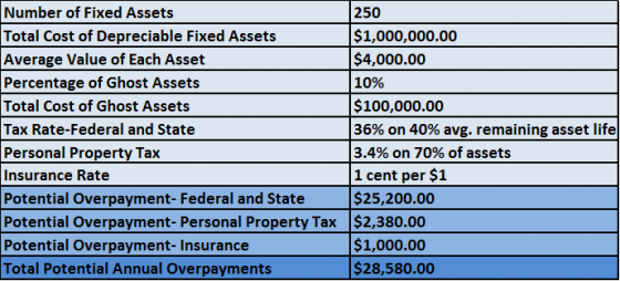 potential-annual-overpayments