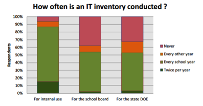 school-technology-asset-tracking-02