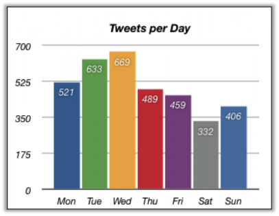 smb-ignore-social-media-2